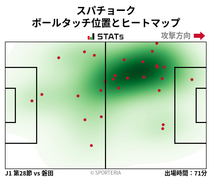 ヒートマップ - スパチョーク