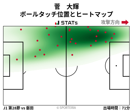 ヒートマップ - 菅　大輝