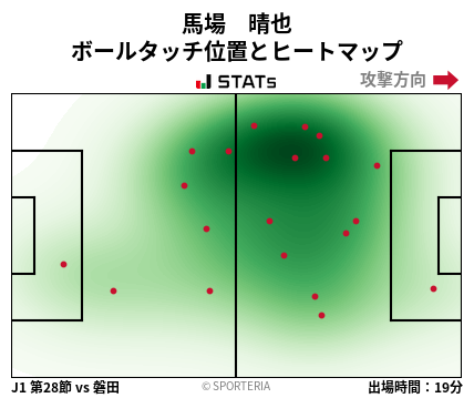 ヒートマップ - 馬場　晴也