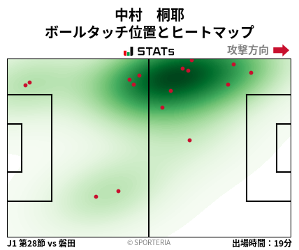 ヒートマップ - 中村　桐耶