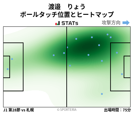 ヒートマップ - 渡邉　りょう