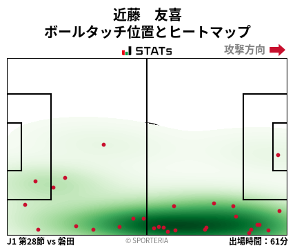 ヒートマップ - 近藤　友喜