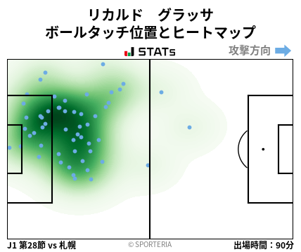 ヒートマップ - リカルド　グラッサ