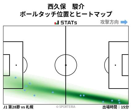 ヒートマップ - 西久保　駿介