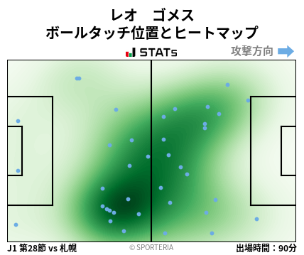 ヒートマップ - レオ　ゴメス