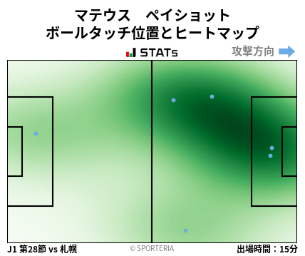 ヒートマップ - マテウス　ペイショット