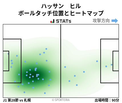 ヒートマップ - ハッサン　ヒル