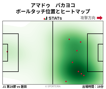 ヒートマップ - アマドゥ　バカヨコ