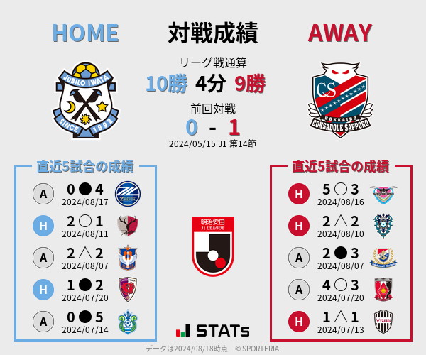 前節までの対戦成績