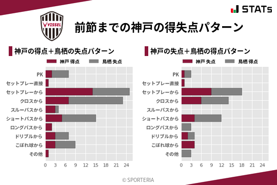 得失点パターン