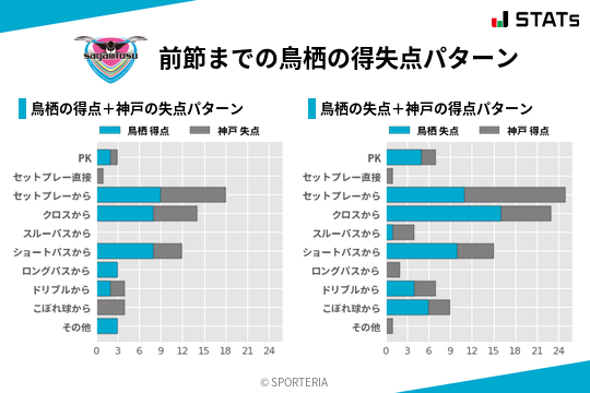 得失点パターン