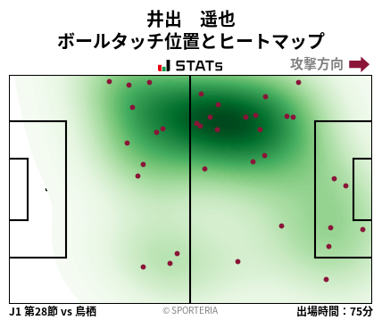 ヒートマップ - 井出　遥也