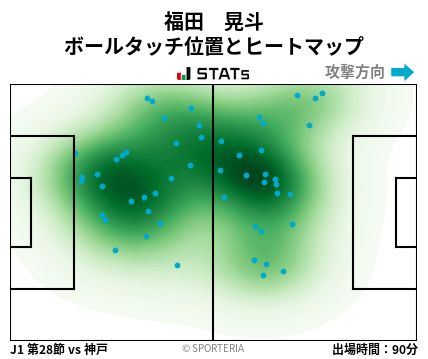 ヒートマップ - 福田　晃斗