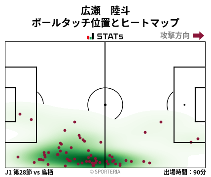ヒートマップ - 広瀬　陸斗