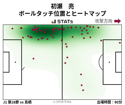 ヒートマップ - 初瀬　亮