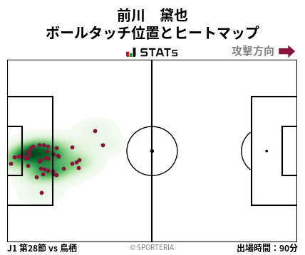 ヒートマップ - 前川　黛也