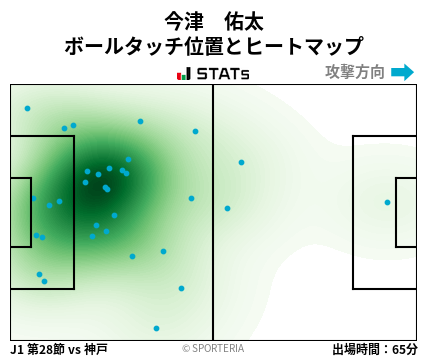 ヒートマップ - 今津　佑太