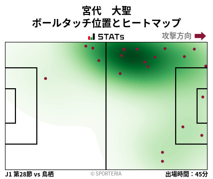 ヒートマップ - 宮代　大聖