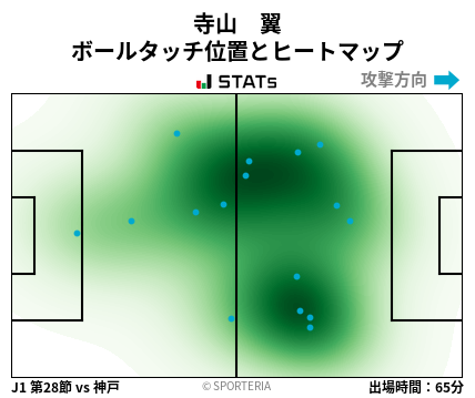 ヒートマップ - 寺山　翼
