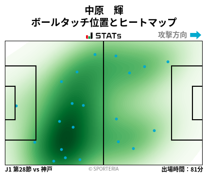ヒートマップ - 中原　輝