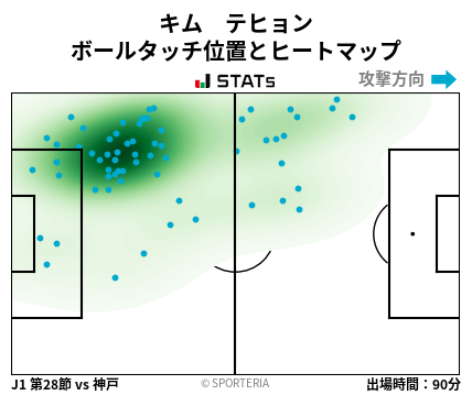 ヒートマップ - キム　テヒョン
