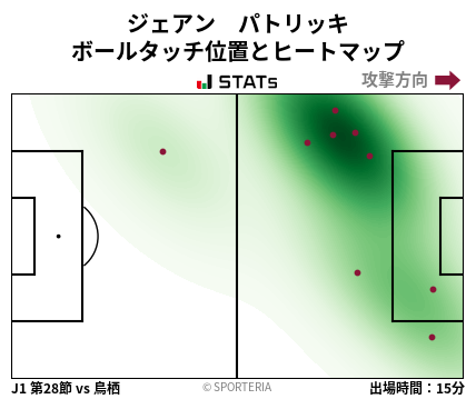 ヒートマップ - ジェアン　パトリッキ