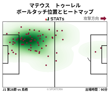 ヒートマップ - マテウス　トゥーレル