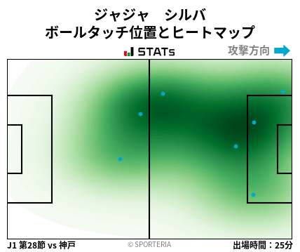 ヒートマップ - ジャジャ　シルバ