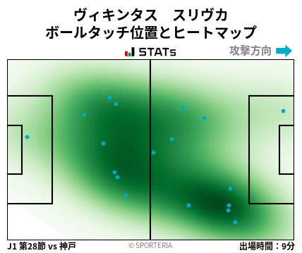 ヒートマップ - ヴィキンタス　スリヴカ