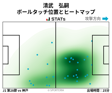 ヒートマップ - 清武　弘嗣