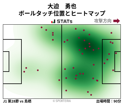 ヒートマップ - 大迫　勇也