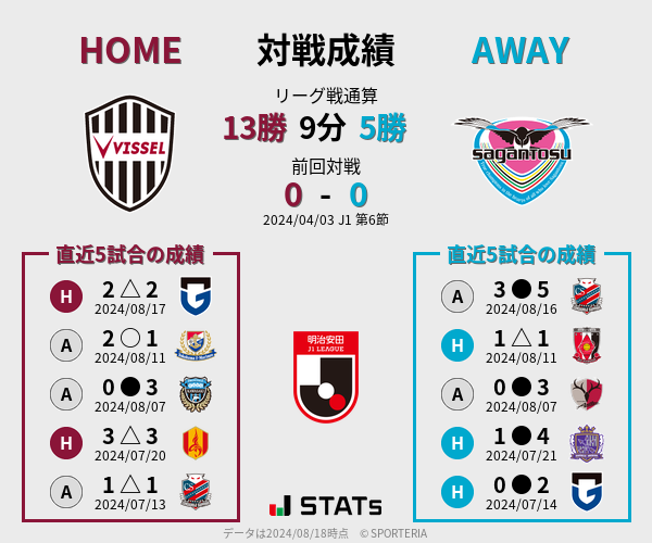 前節までの対戦成績