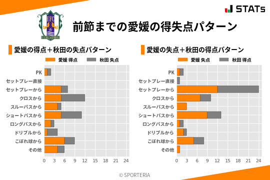 得失点パターン