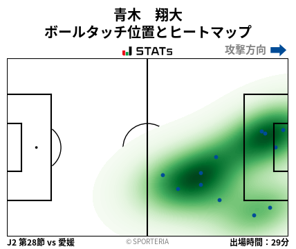 ヒートマップ - 青木　翔大