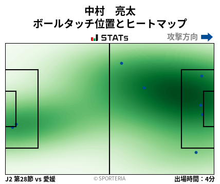 ヒートマップ - 中村　亮太