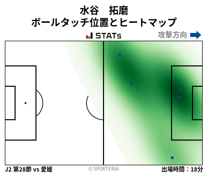 ヒートマップ - 水谷　拓磨