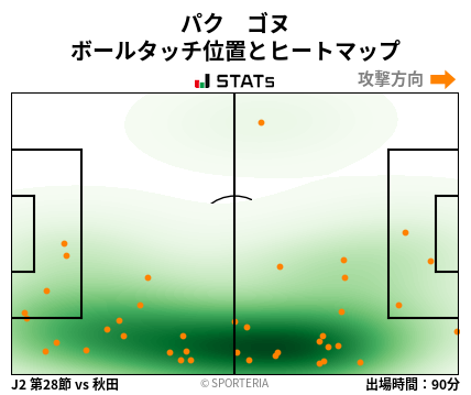 ヒートマップ - パク　ゴヌ