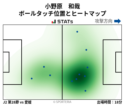 ヒートマップ - 小野原　和哉