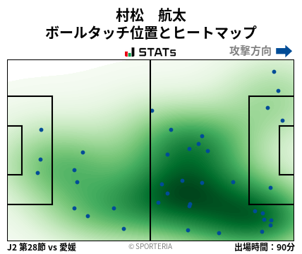 ヒートマップ - 村松　航太