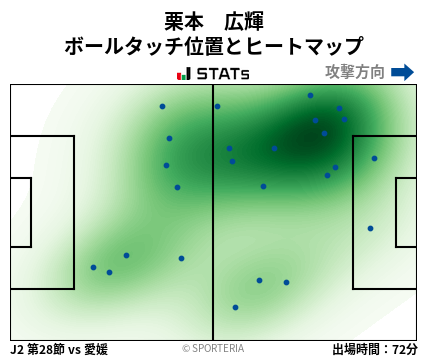 ヒートマップ - 栗本　広輝
