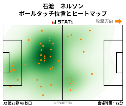 ヒートマップ - 石渡　ネルソン