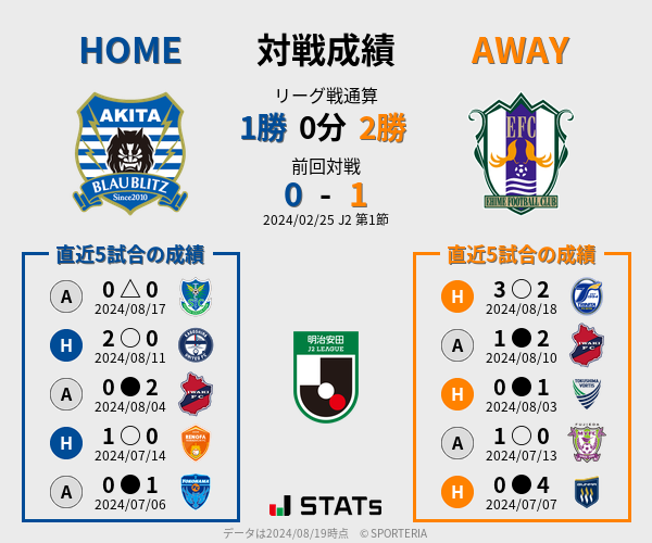 前節までの対戦成績