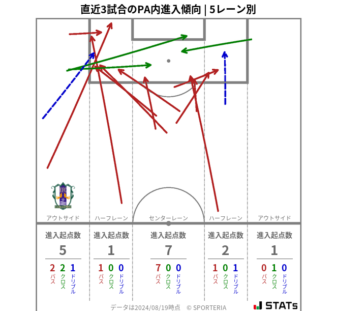 PA内への進入傾向