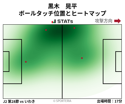 ヒートマップ - 黒木　晃平