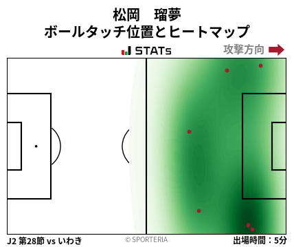 ヒートマップ - 松岡　瑠夢