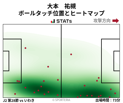 ヒートマップ - 大本　祐槻