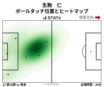 ヒートマップ - 生駒　仁