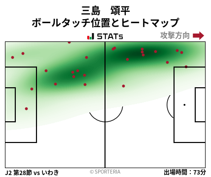 ヒートマップ - 三島　頌平