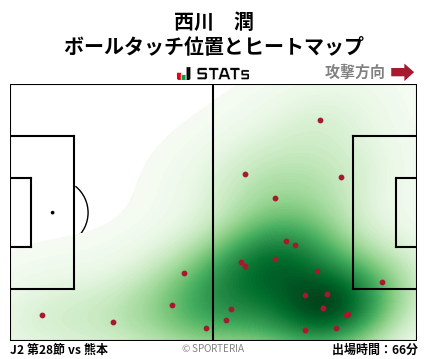 ヒートマップ - 西川　潤