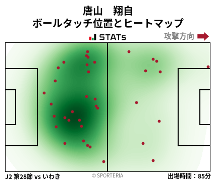 ヒートマップ - 唐山　翔自